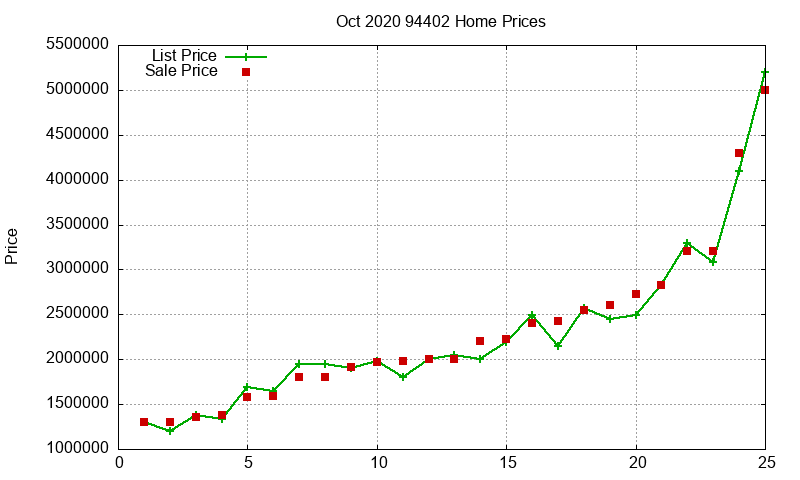 94402 Homes Just Sold 2020-10 94402 Homes Just Sold 2020-10