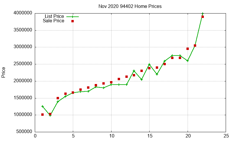 94402 Homes Just Sold 2020-11