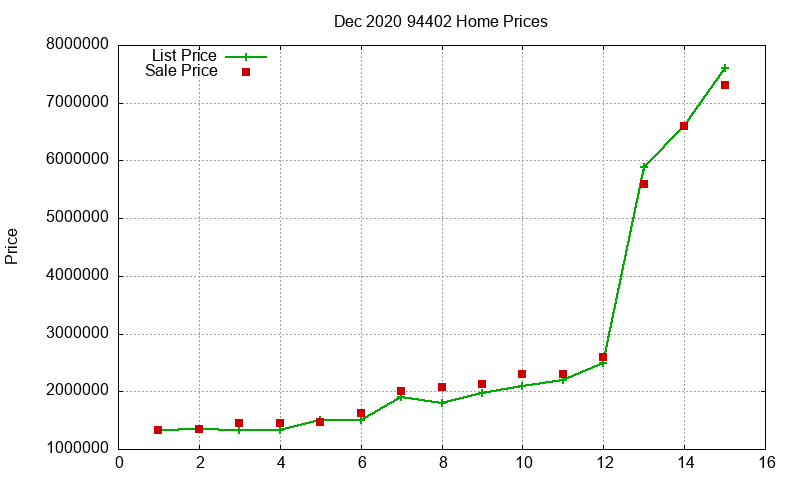94402 Homes Just Sold 2020-12