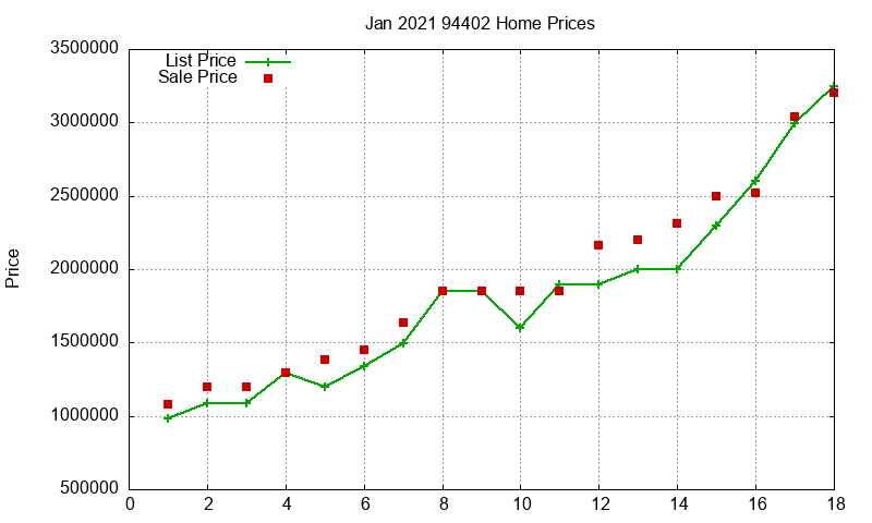 94402 Homes Just Sold 2021-01
