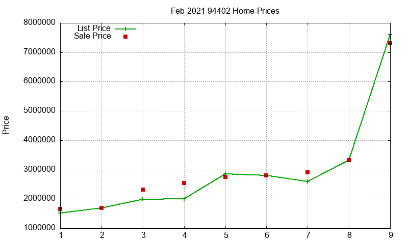 94402 Homes Just Sold 2021-02 94402 Homes Just Sold 2021-02