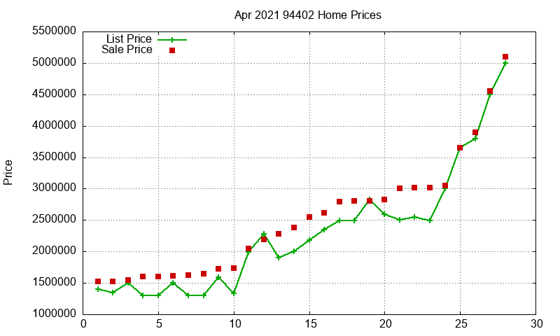 94402 Homes Just Sold 2021-04 94402 Homes Just Sold 2021-04