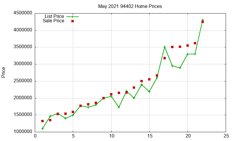 94402 Homes Just Sold 2021-05 94402 Homes Just Sold 2021-05