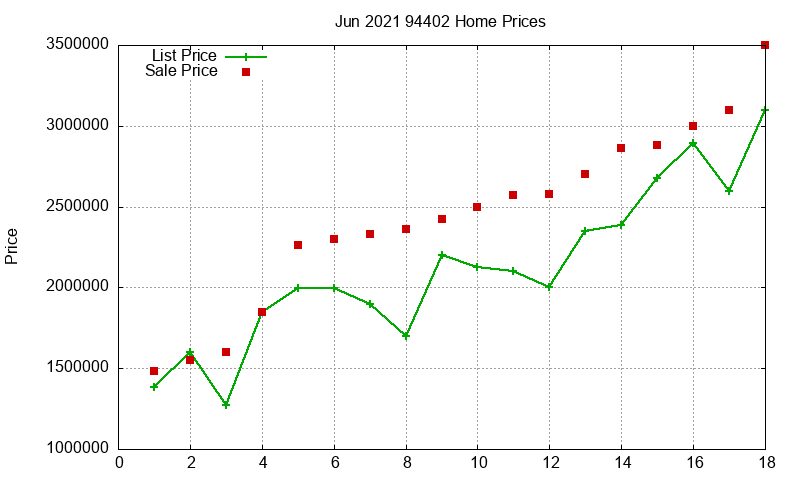 94402 Homes Just Sold 2021-06