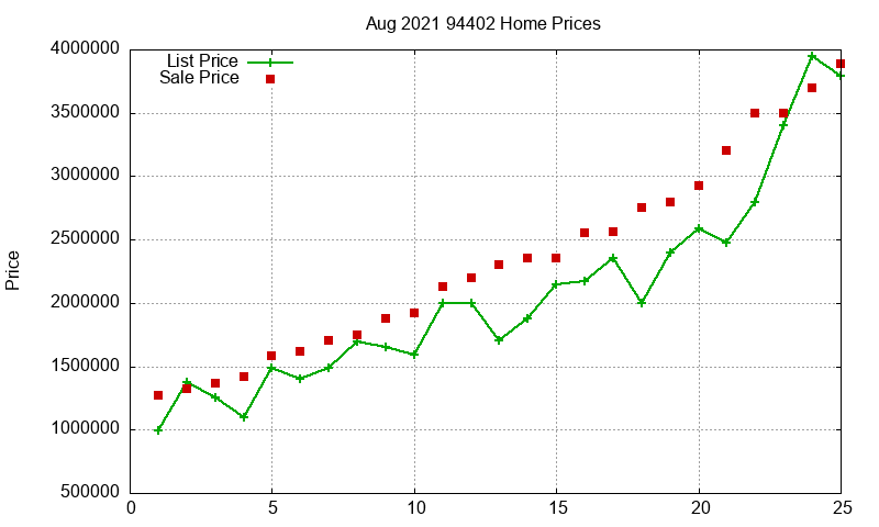 94402 Homes Just Sold 2021-08