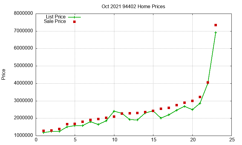 94402 Homes Just Sold 2021-10 94402 Homes Just Sold 2021-10