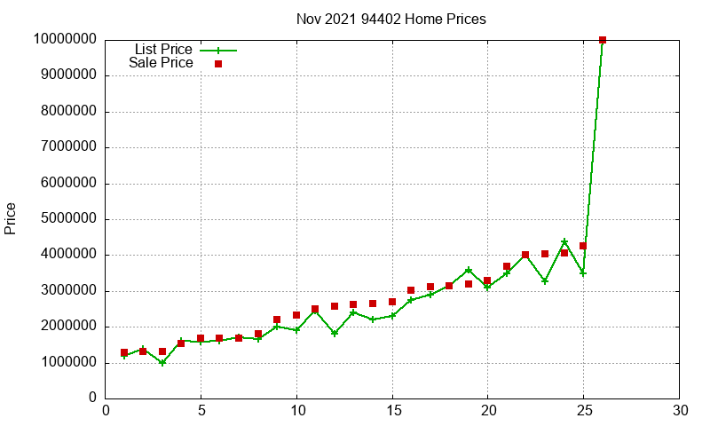94402 Homes Just Sold 2021-11