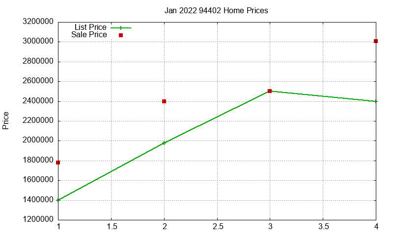 94402 Homes Just Sold 2022-01