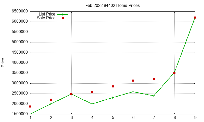 94402 Homes Just Sold 2022-02 94402 Homes Just Sold 2022-02