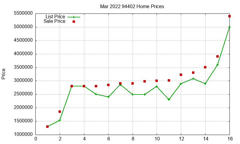 94402 Homes Just Sold 2022-03 94402 Homes Just Sold 2022-03
