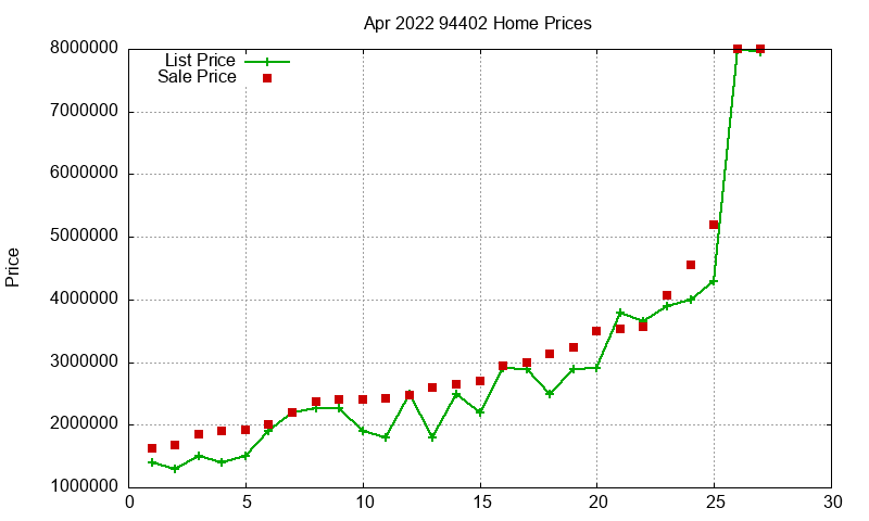 94402 Homes Just Sold 2022-04 94402 Homes Just Sold 2022-04