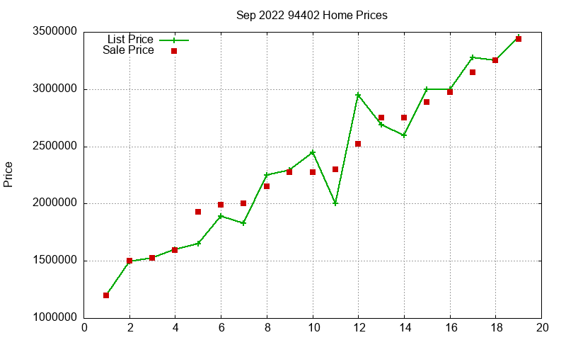 94402 Homes Just Sold 2022-09