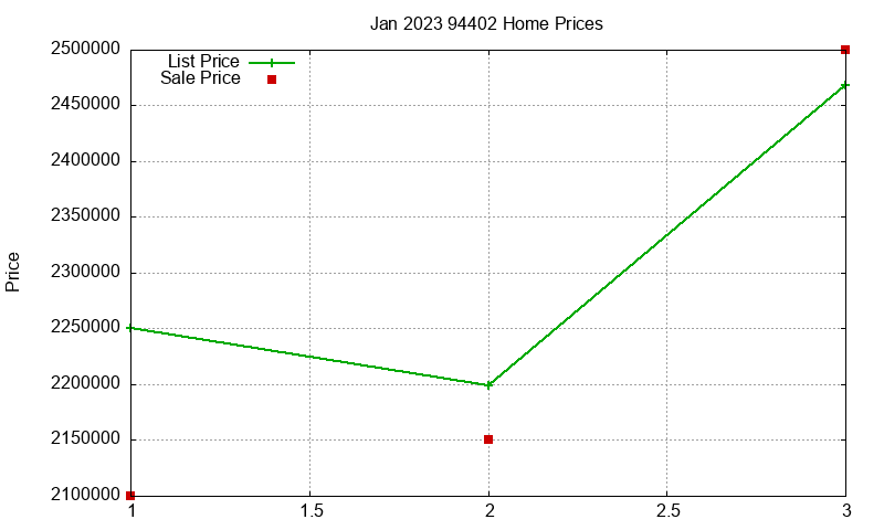 94402 Homes Just Sold 2023-01 94402 Homes Just Sold 2023-01