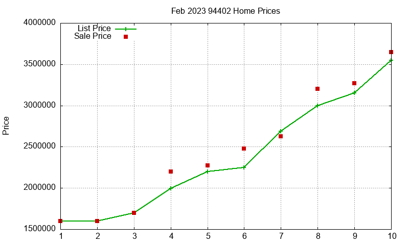 94402 Homes Just Sold 2023-02 94402 Homes Just Sold 2023-02