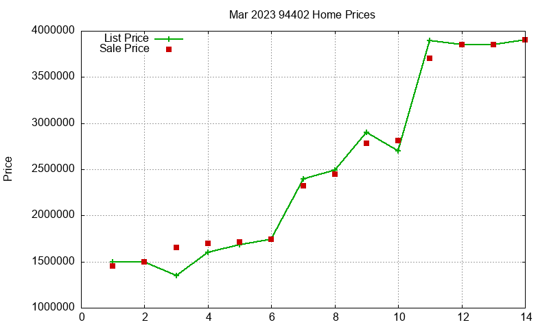 94402 Homes Just Sold 2023-03 94402 Homes Just Sold 2023-03