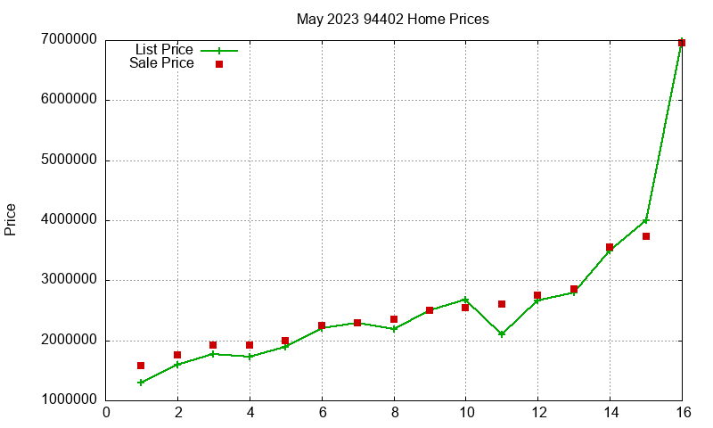 94402 Homes Just Sold 2023-05 94402 Homes Just Sold 2023-05