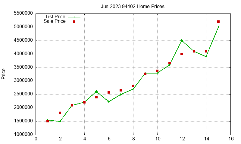 94402 Homes Just Sold 2023-06 94402 Homes Just Sold 2023-06
