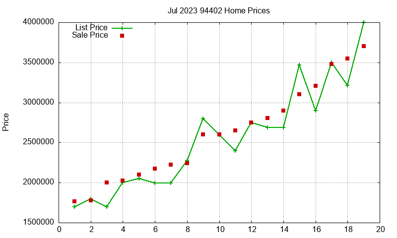 94402 Homes Just Sold 2023-07 94402 Homes Just Sold 2023-07