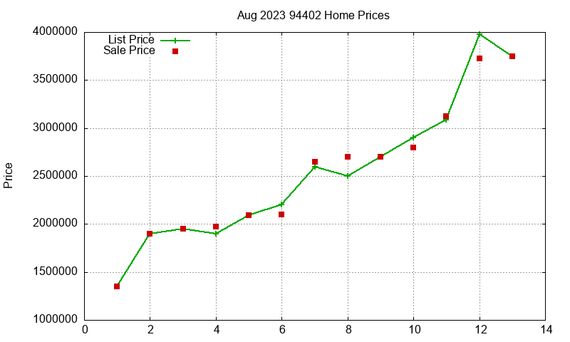 94402 Homes Just Sold 2023-08 94402 Homes Just Sold 2023-08