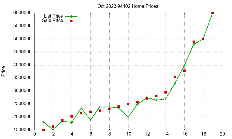 94402 Homes Just Sold 2023-10 94402 Homes Just Sold 2023-10