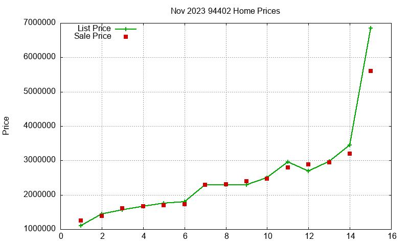 94402 Homes Just Sold 2023-11 94402 Homes Just Sold 2023-11