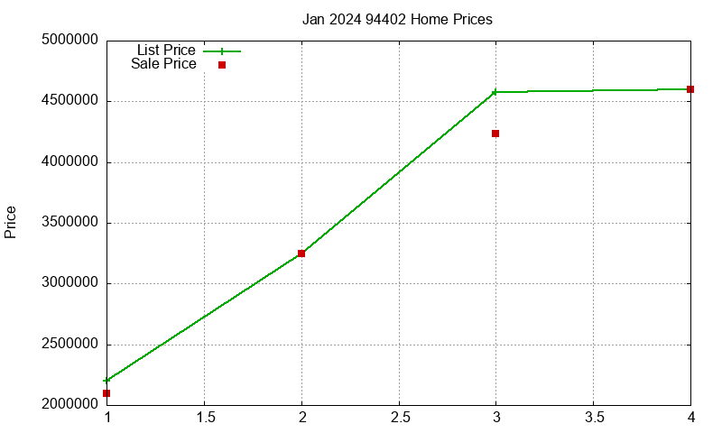 94402 Homes Just Sold 2024-01 94402 Homes Just Sold 2024-01