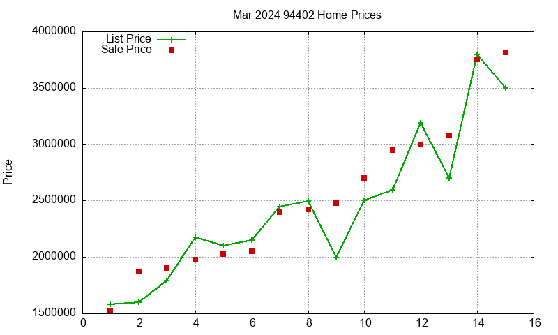 94402 Homes Just Sold 2024-03 94402 Homes Just Sold 2024-03