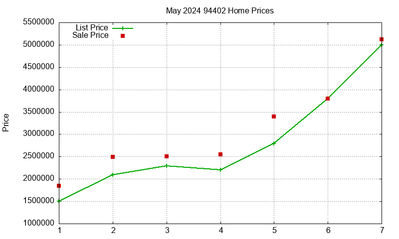 94402 Homes Just Sold 2024-05 94402 Homes Just Sold 2024-05