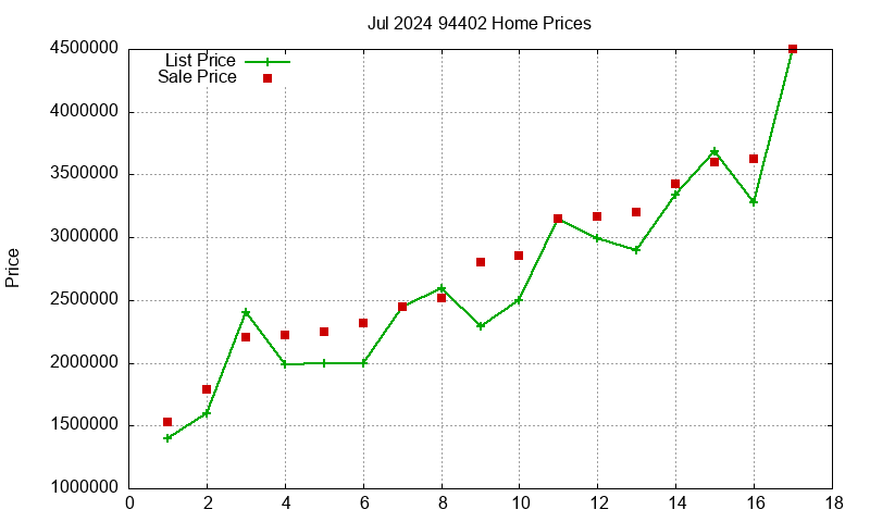 94402 Homes Just Sold 2024-07 94402 Homes Just Sold 2024-07