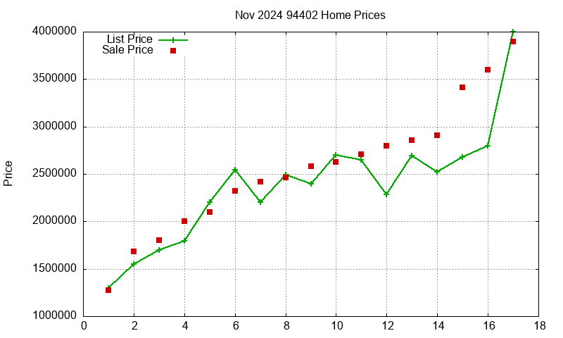 94402 Homes Just Sold 2024-11 94402 Homes Just Sold 2024-11