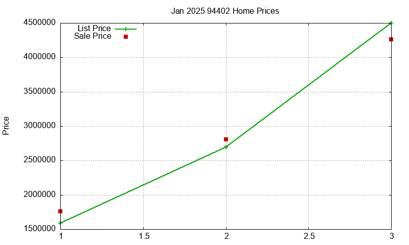 94402 Homes Just Sold 2025-01 94402 Homes Just Sold 2025-01