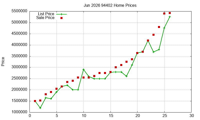 94402 Homes Just Sold 2026-06