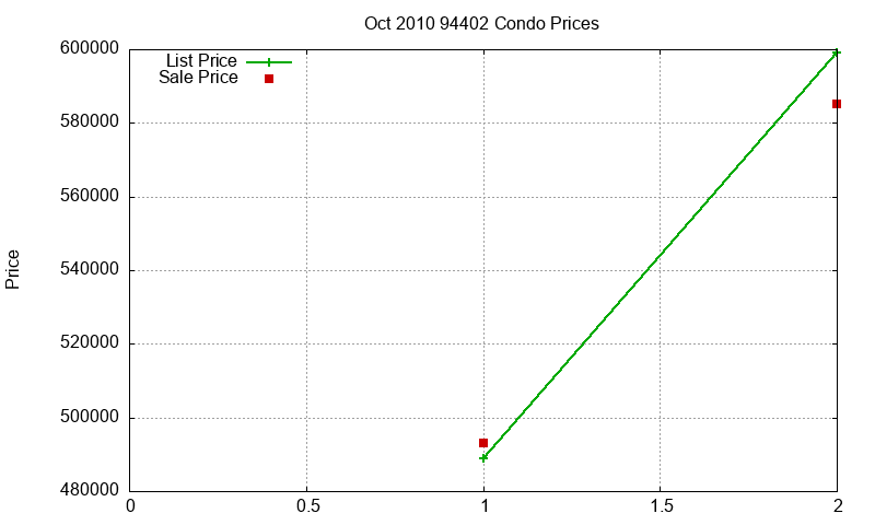 94402 Condos Just Sold 2010-10 94402 Condos Just Sold 2010-10