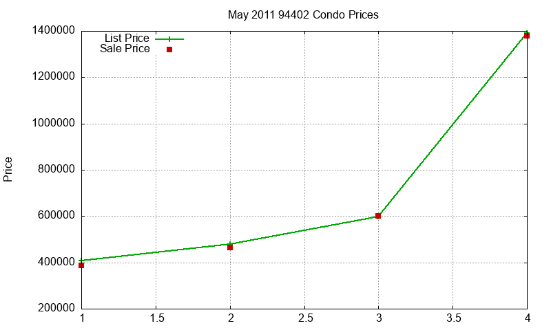 94402 Condos Just Sold 2011-05 94402 Condos Just Sold 2011-05