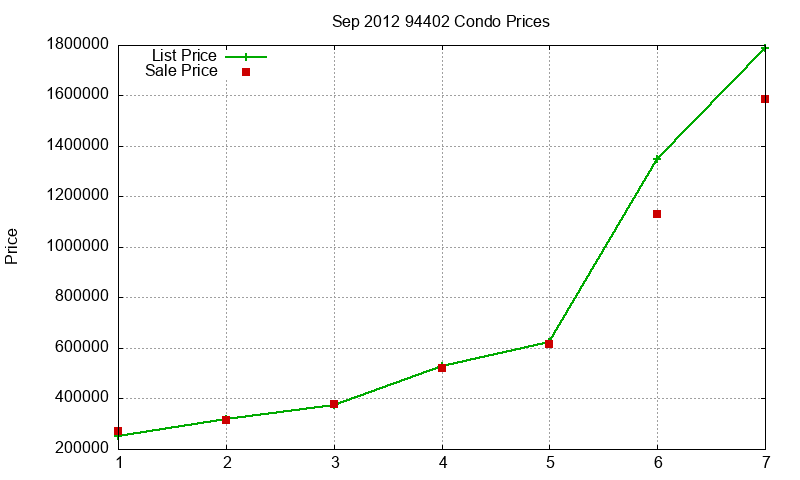 94402 Condos Just Sold 2012-09 94402 Condos Just Sold 2012-09