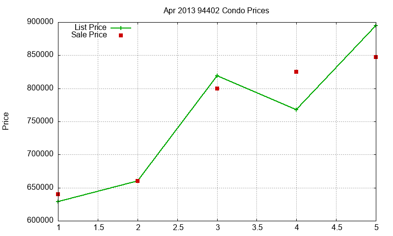 94402 Condos Just Sold 2013-04 94402 Condos Just Sold 2013-04