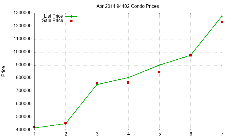 94402 Condos Just Sold 2014-04 94402 Condos Just Sold 2014-04