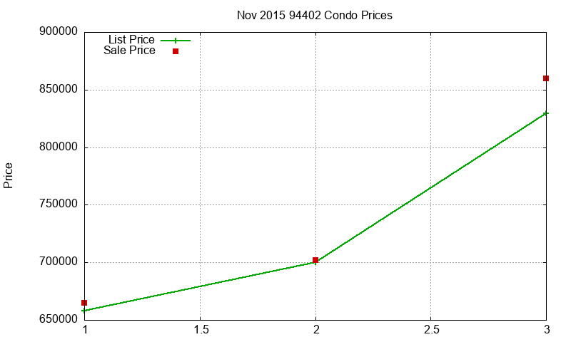 94402 Condos Just Sold 2015-11 94402 Condos Just Sold 2015-11