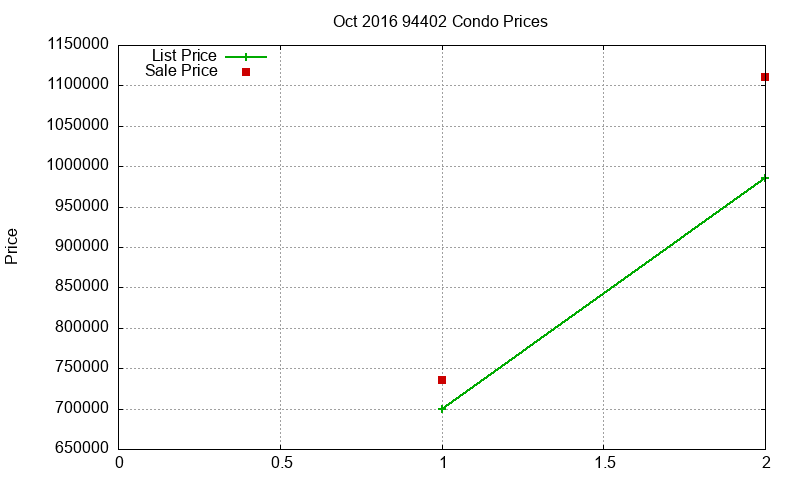 94402 Condos Just Sold 2016-10 94402 Condos Just Sold 2016-10