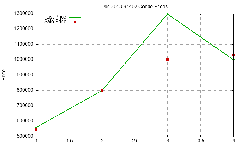 94402 Condos Just Sold 2018-12 94402 Condos Just Sold 2018-12