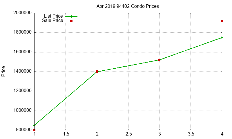 94402 Condos Just Sold 2019-04 94402 Condos Just Sold 2019-04