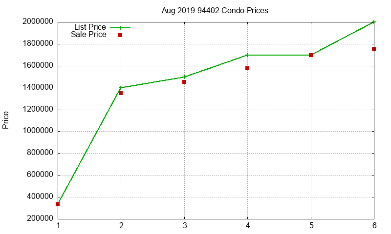 94402 Condos Just Sold 2019-08 94402 Condos Just Sold 2019-08