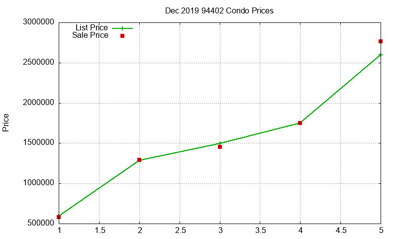 94402 Condos Just Sold 2019-12