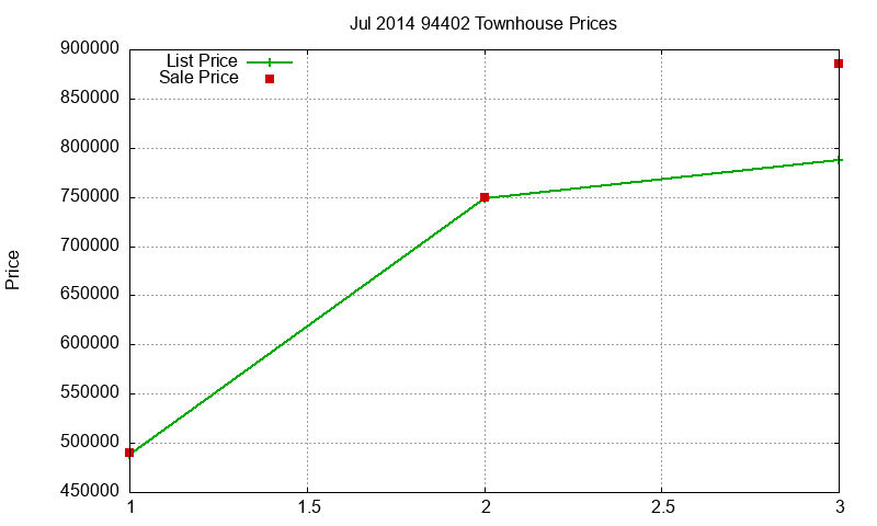 94402 Townhouses Just Sold 2014-07 94402 Townhouses Just Sold 2014-07