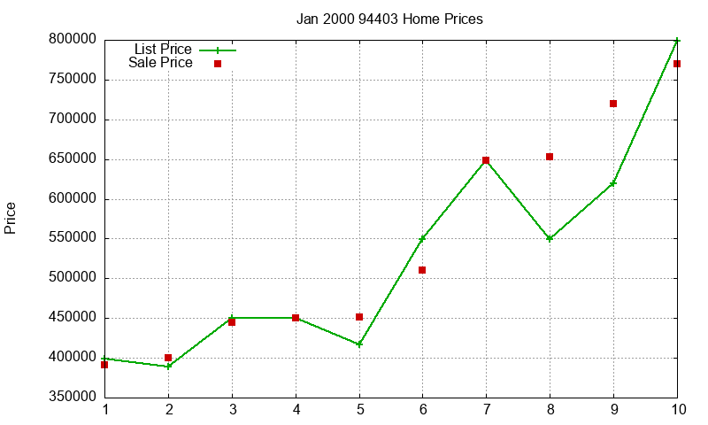 94403 Homes Just Sold 2000-01 94403 Homes Just Sold 2000-01