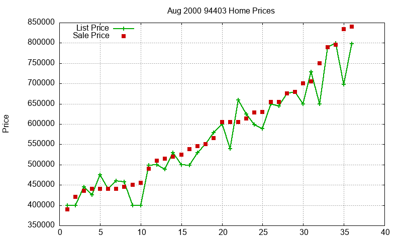 94403 Homes Just Sold 2000-08 94403 Homes Just Sold 2000-08
