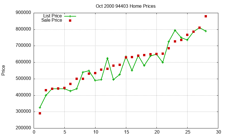 94403 Homes Just Sold 2000-10 94403 Homes Just Sold 2000-10
