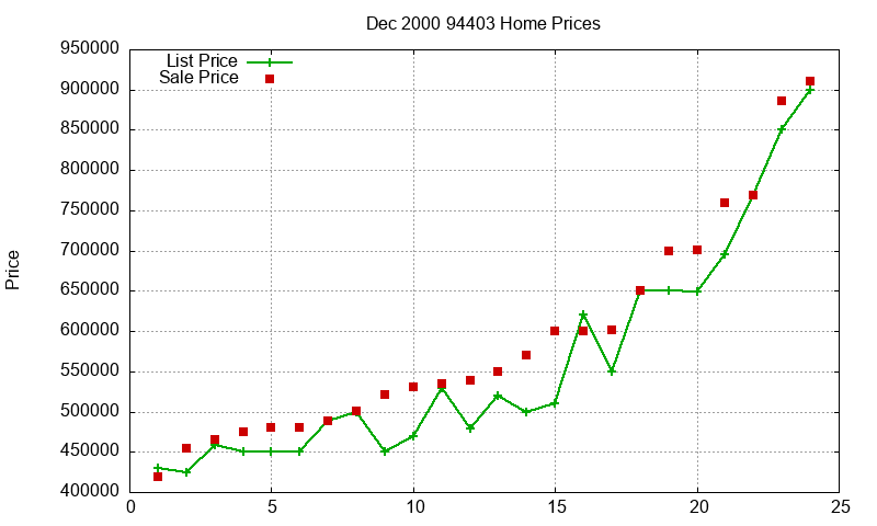 94403 Homes Just Sold 2000-12 94403 Homes Just Sold 2000-12
