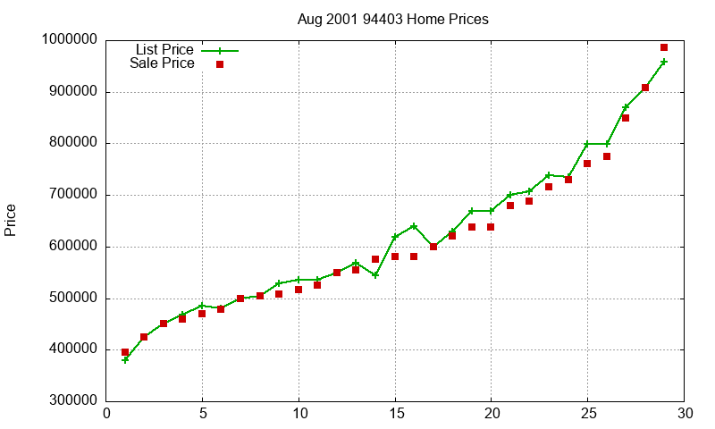 94403 Homes Just Sold 2001-08 94403 Homes Just Sold 2001-08