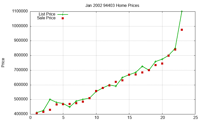 94403 Homes Just Sold 2002-01 94403 Homes Just Sold 2002-01